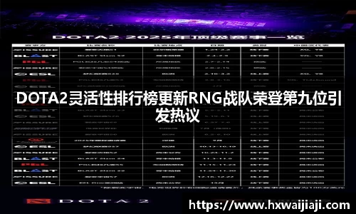 DOTA2灵活性排行榜更新RNG战队荣登第九位引发热议